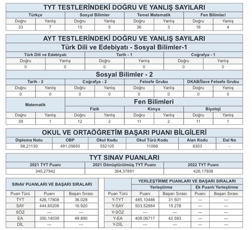 Öğrenci ÖSYM sonuç belgesi — TYT ve AYT net dökümü